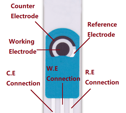 Printed Electrochemical Sensors